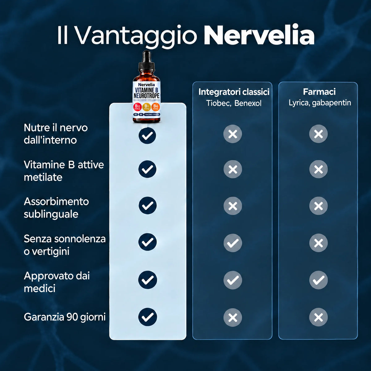 Nervelia Vitamine B Neurotrope Liposomiali