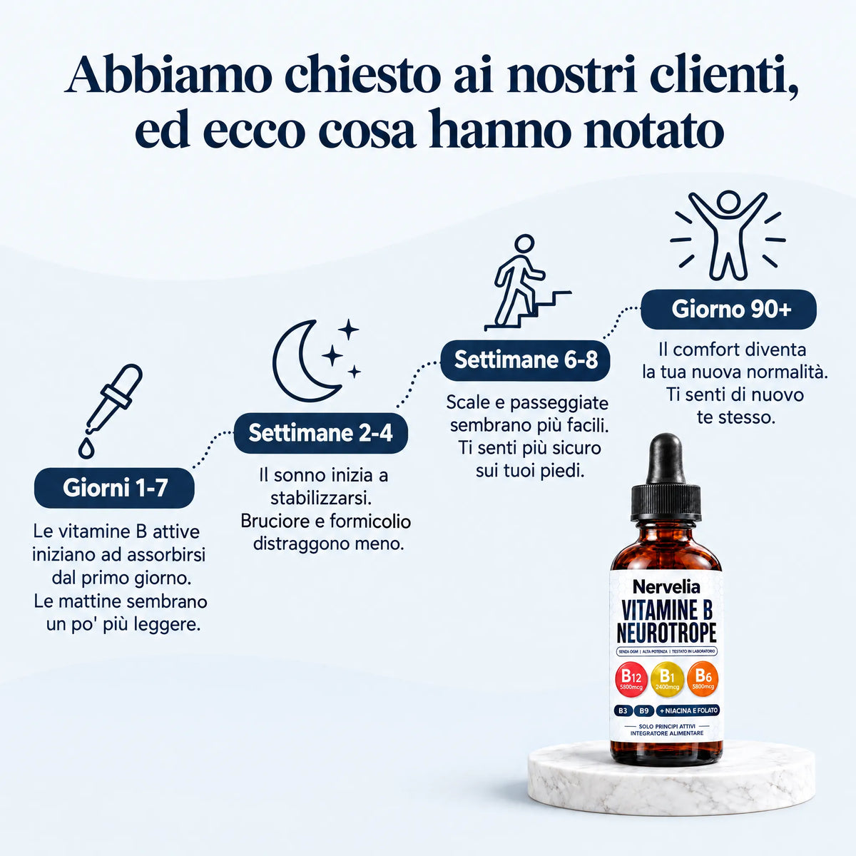 Nervelia Vitamine B Neurotrope Liposomiali